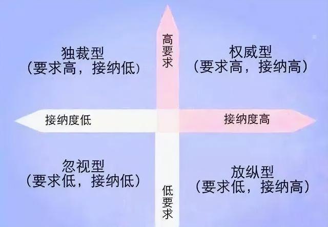 成熟的父母怎么教孩子(怎么让孩子快速成熟)(图2)